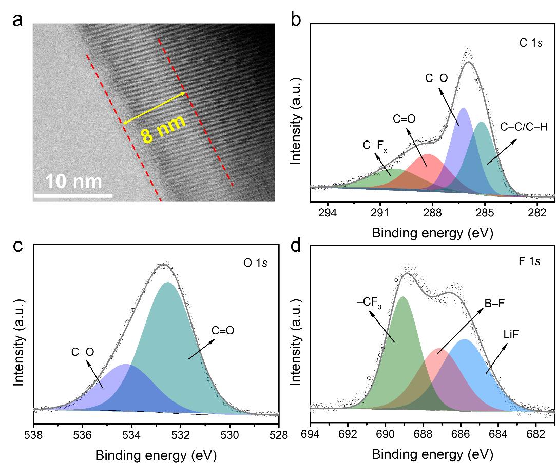 JMCA：原位制备“盐包聚合物”型电解质用于高电压锂金属电池