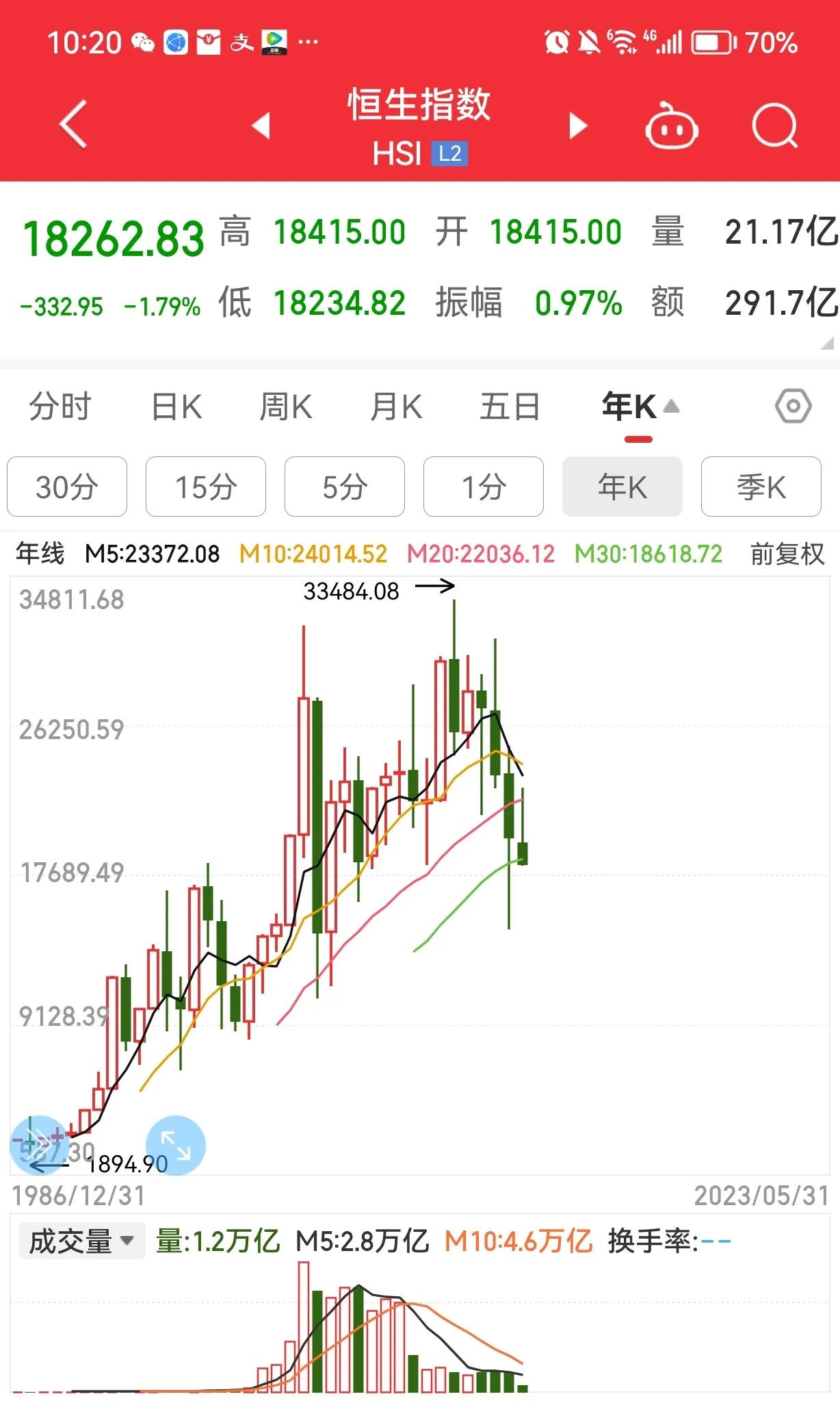 港股买入操盘,港股收市猛涨恒指飙升809点