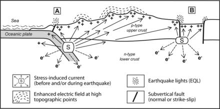 青海地震前1秒强光闪爆,青海频繁发生小地震是前兆吗