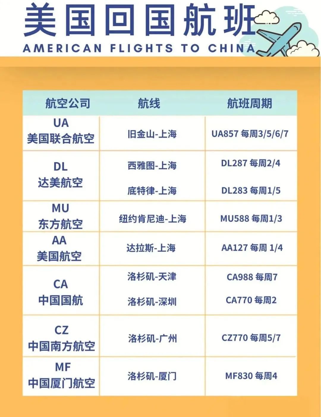 美国直飞香港的流程,美国飞香港转机需要多长时间