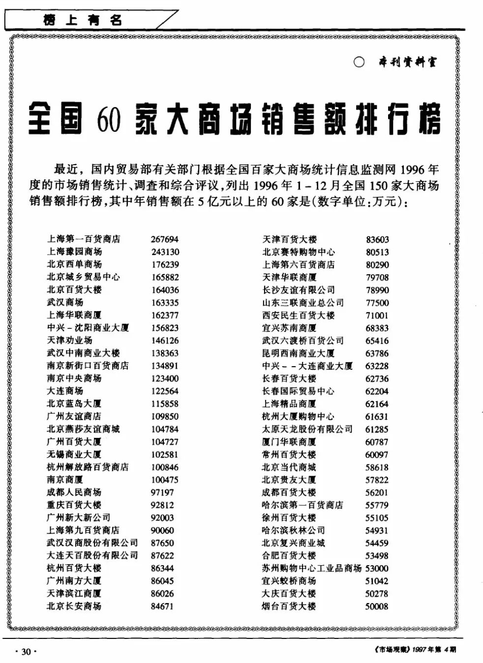 90年代销售额过亿的商场,中国十大商场销售额排名