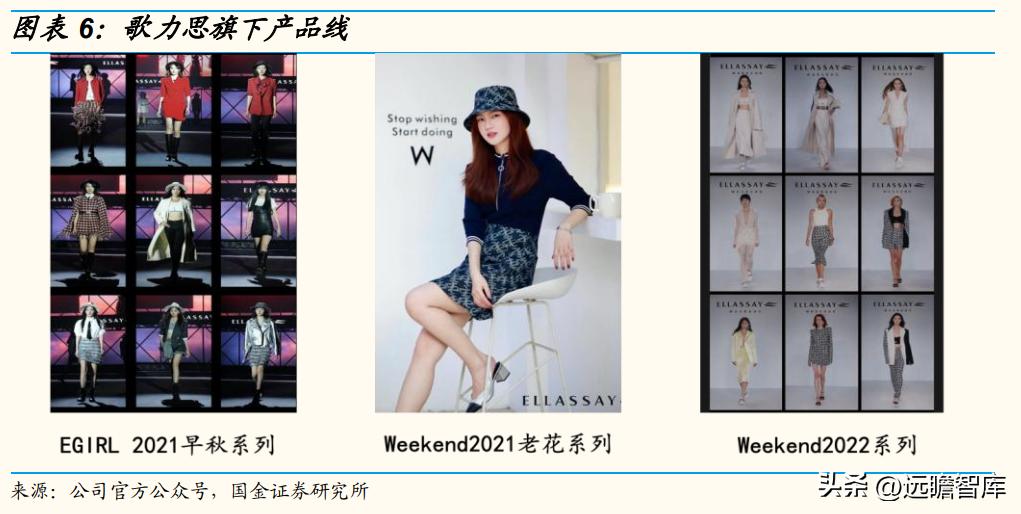 歌力思最新款女装羽绒服,歌力思女装是几线品牌