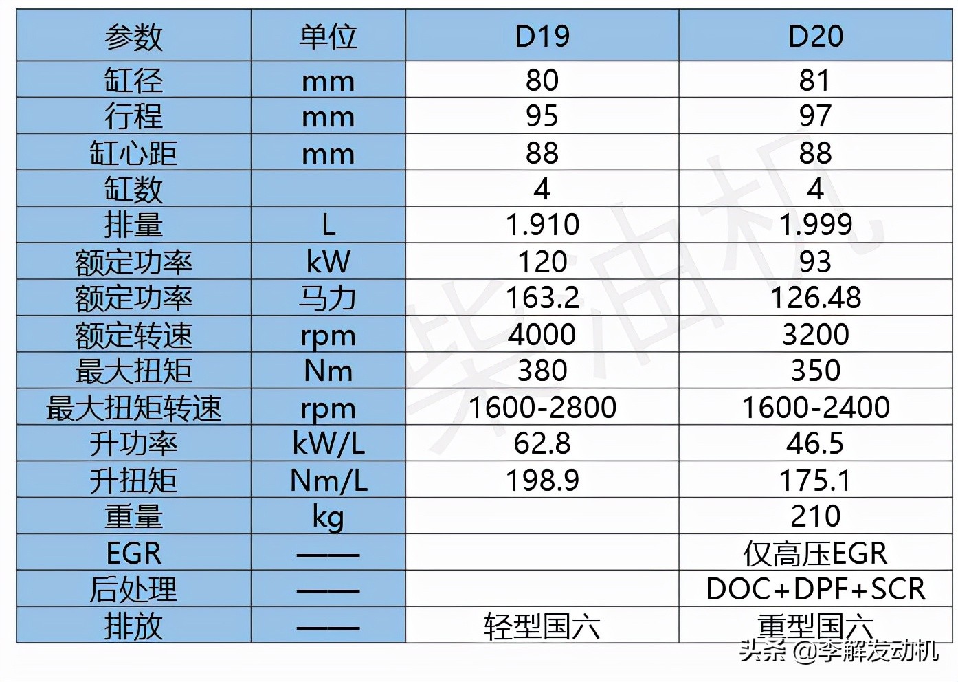 李解发动机,李解柴油发动机
