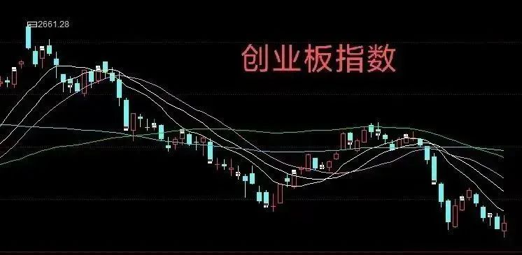 买在3000点套在3400点,买在2800亏在3400