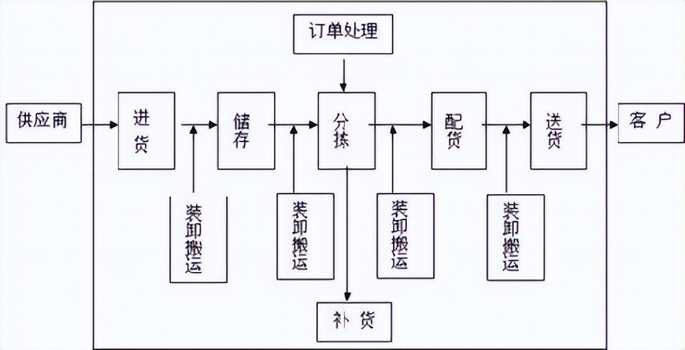 快递太慢了怎么催快递及时派,如何有效的催快递