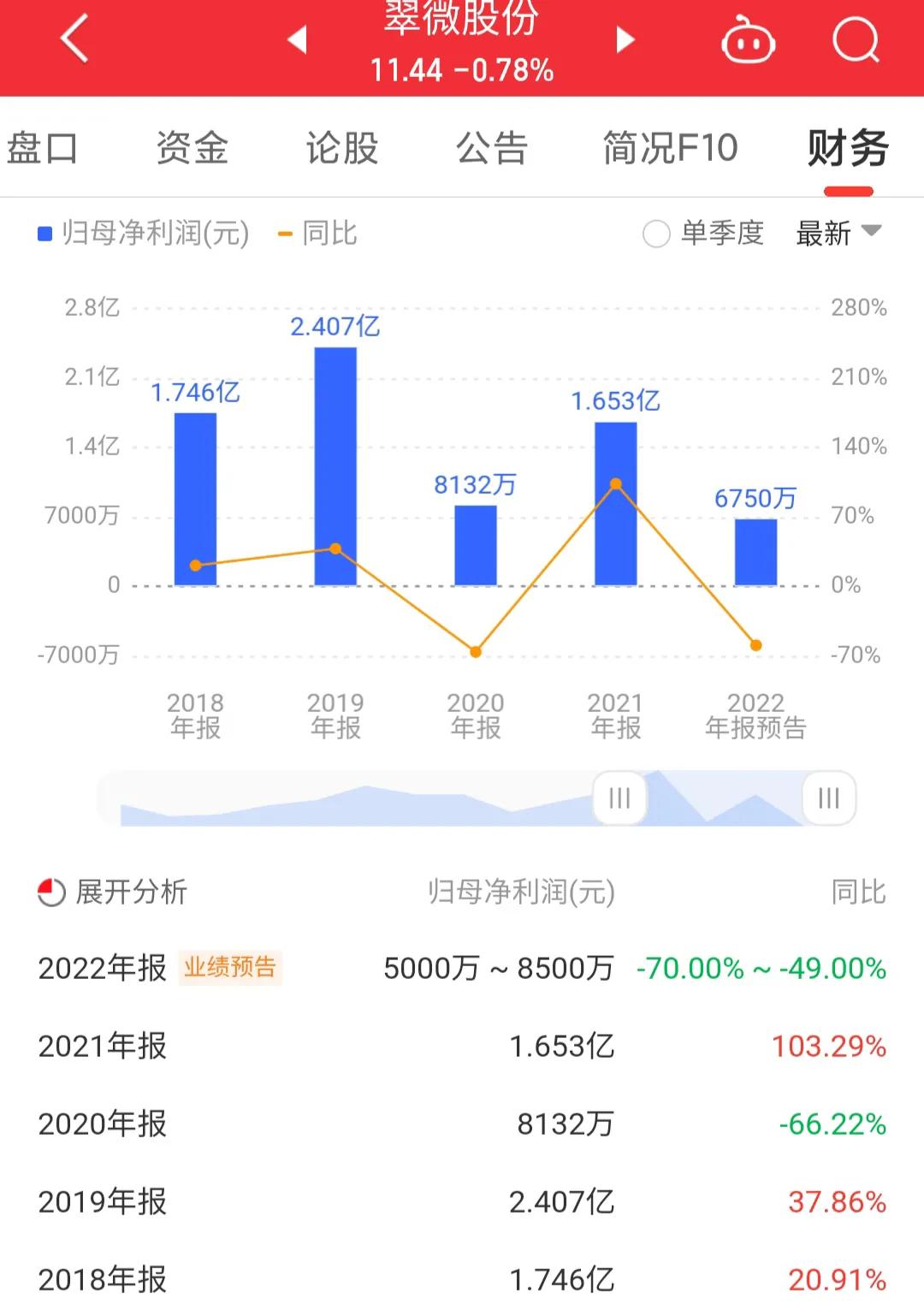 603123翠微股份什么概念,603123翠微股份有商誉吗