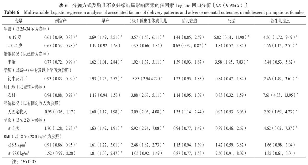 大龄产妇妊娠到底有多危险,早期妊娠会遇到哪些问题