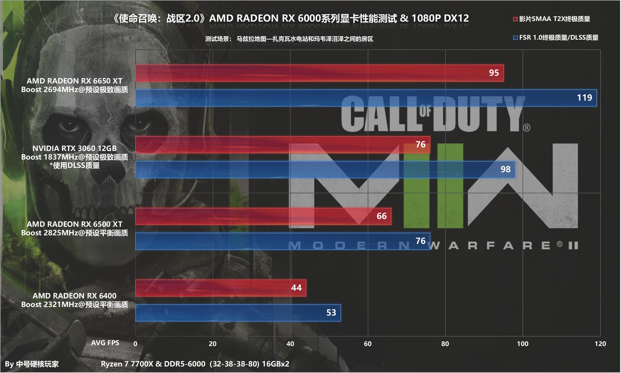 使命召唤战区2显卡推荐,使命召唤战区2060显卡