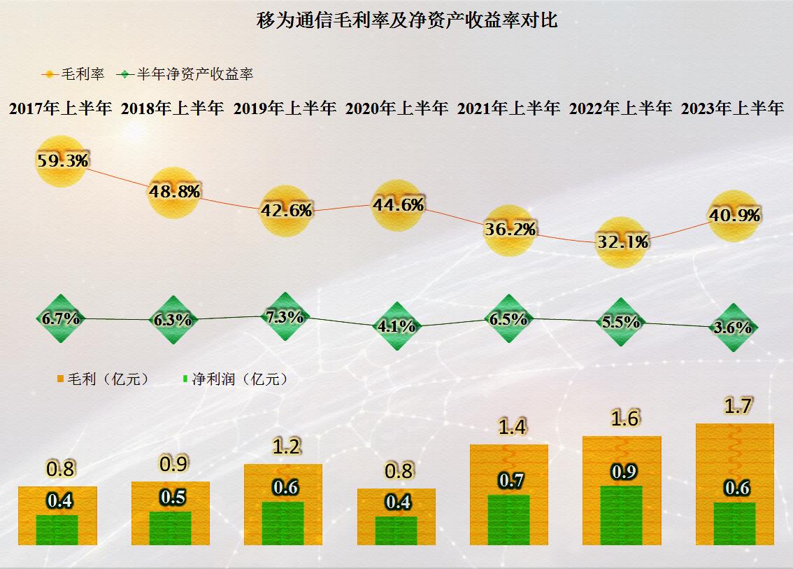 移为通信一季度净利2473.45万,移为通信业绩会爆雷吗