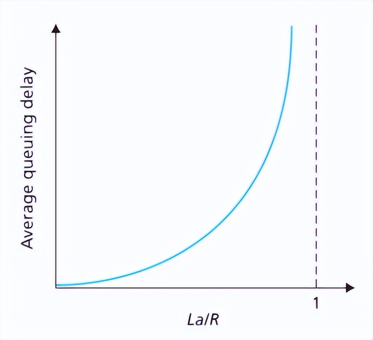 高一计算机网络基础知识,计算机网络基础知识大全