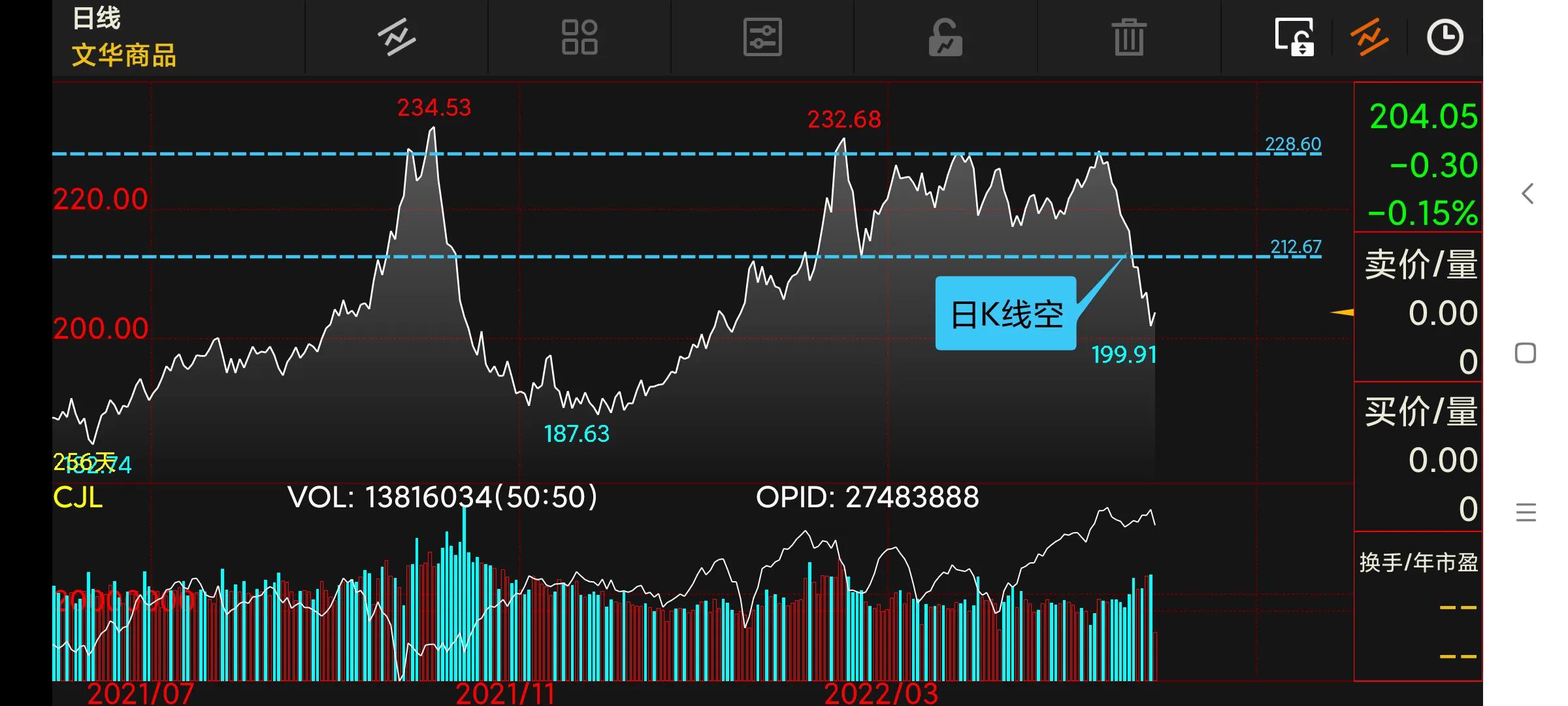周末复盘下周交易策略,周末分析短线操作策略
