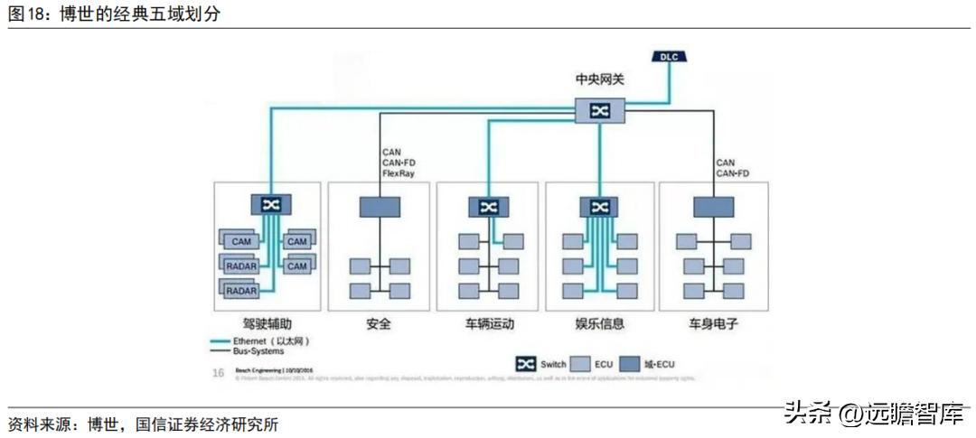 车灯控制器全球龙头，科博达：竞争力突出，打造域控制器平台企业