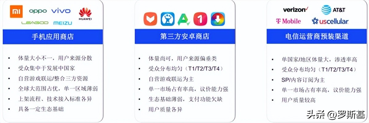 海外市场流量解析联运导量模式下隐藏着的千万*载下**与过亿美金营收