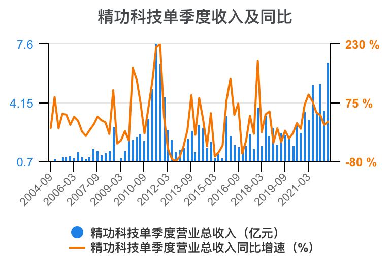 一口气看懂财务管理,精功科技股票经营分析