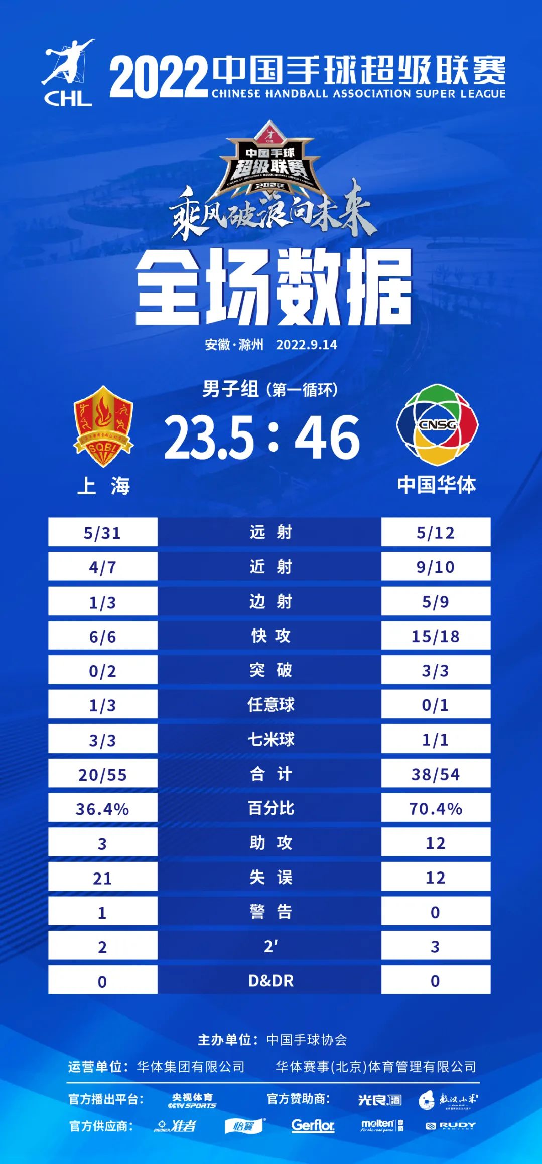 超级联赛第26轮,中国超级联赛第19轮