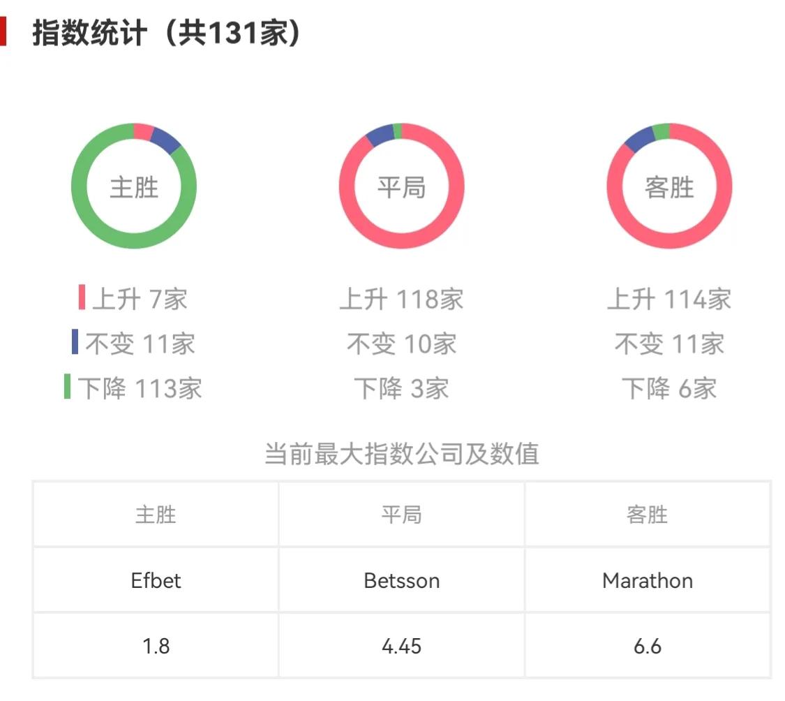 英超切尔西1-1曼联范佩西,英超曼联vs切尔西哪里直播