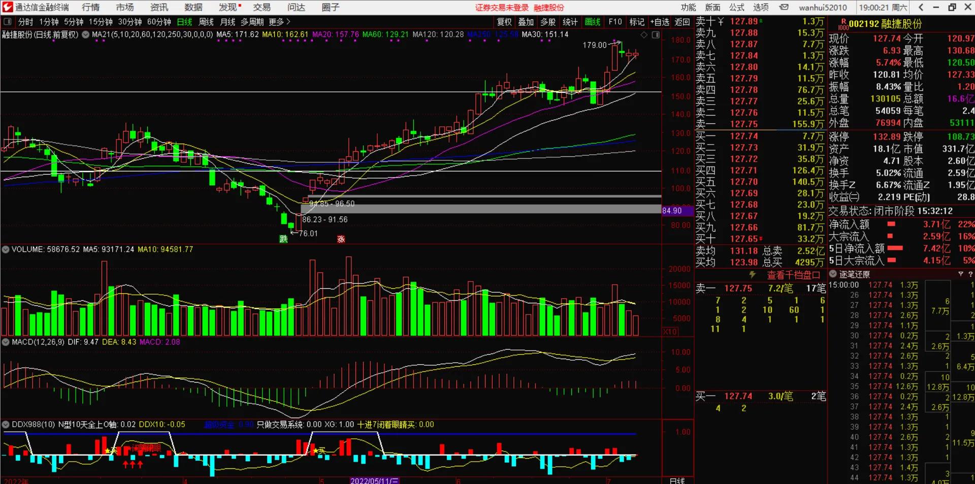 ddx指标使用技巧涨停回踩,ddx与资金流向指标配合
