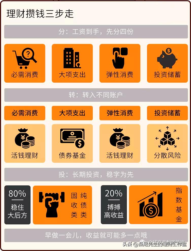 桑尼先生谈理财,桑尼的方法论专栏