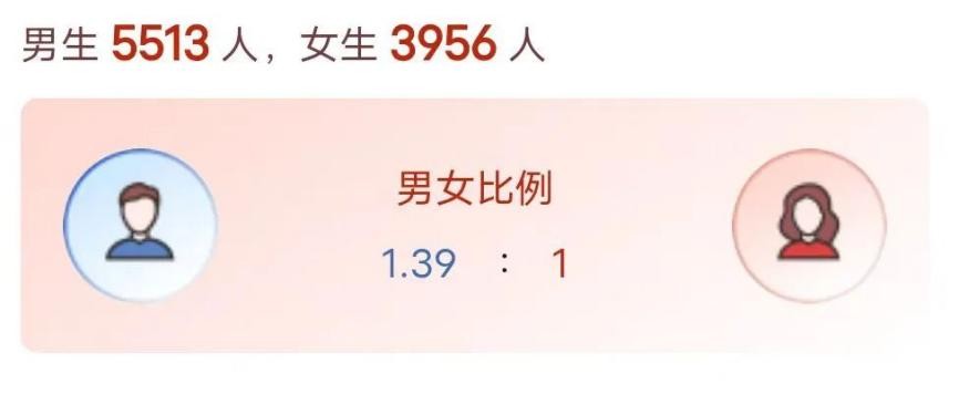 四川大学“曝光”新生大数据：本科录取9469人，这些专业最“火爆”
