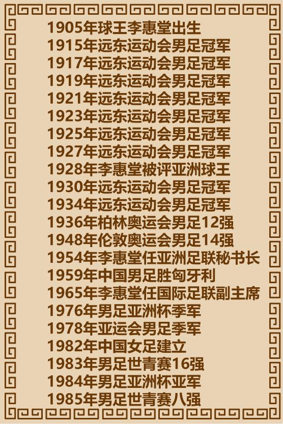 中国足球未来十年展望,中国足球未来的发展趋势1000字