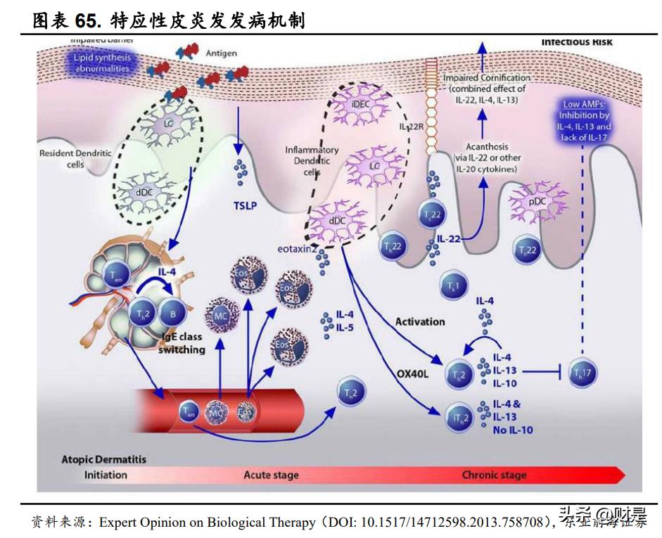 泽璟制药fda,泽璟制药核心产品