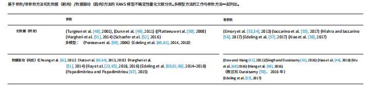 rans模型汇总,rans如何计算湍流尺度