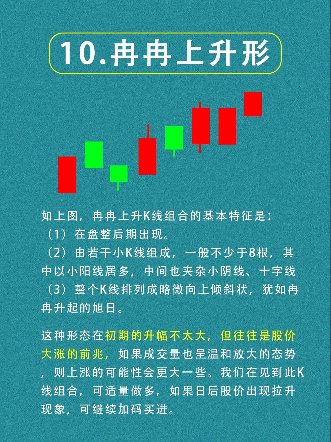 经典k线组合指标,经典k线组合形态图解