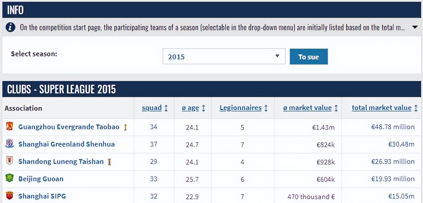 武汉三镇排中超第几,武汉三镇是哪年冠军