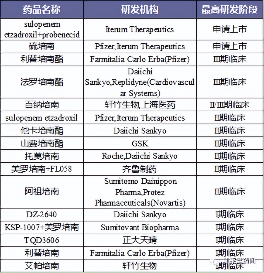 GSK和Spero共同开发TebipenemHBr治疗成人复杂性尿路感染
