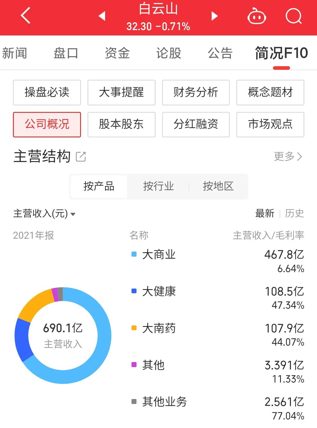 每日一股诊股002436,600332白云山今日分析