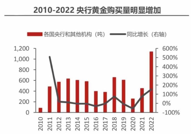 美拒绝德国运回黄金，中国的600吨呢？中美博弈黄金成终极利器？