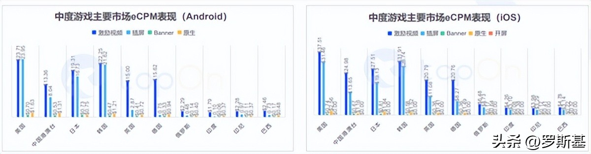 iaa和iap的投放区别是什么,iaa和iap游戏区别