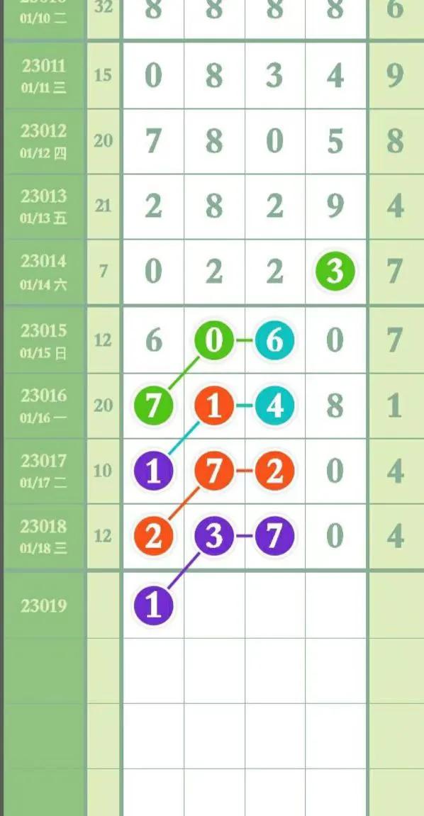 最新23019期排列五高清长条,第21047期排列五精准规律走势图