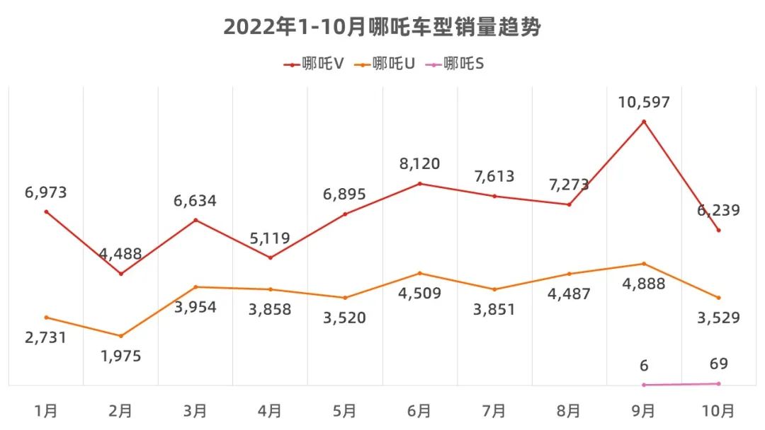 10月新能源销量占比,10月新能源汽车销量完整版