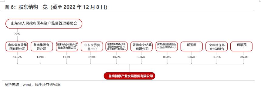 鲁商发展房地产全国排名,房地产业转型
