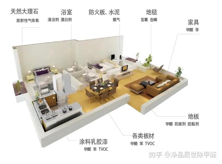 除甲醛加盟十大排名公司,选择哪个除甲醛加盟公司更靠谱