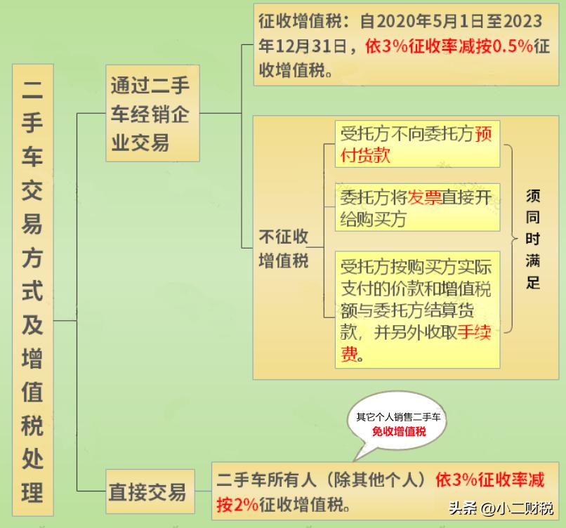 年底了，发票不够用了怎么办？没有发票能入账吗？