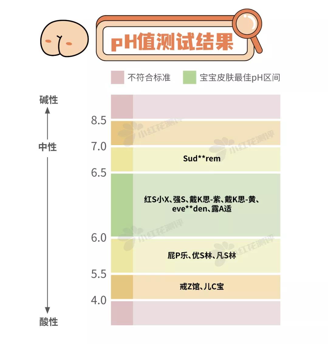 宝宝护臀膏十大品牌排行榜无激素,宝宝护臀膏推荐排行榜前十名贝亲