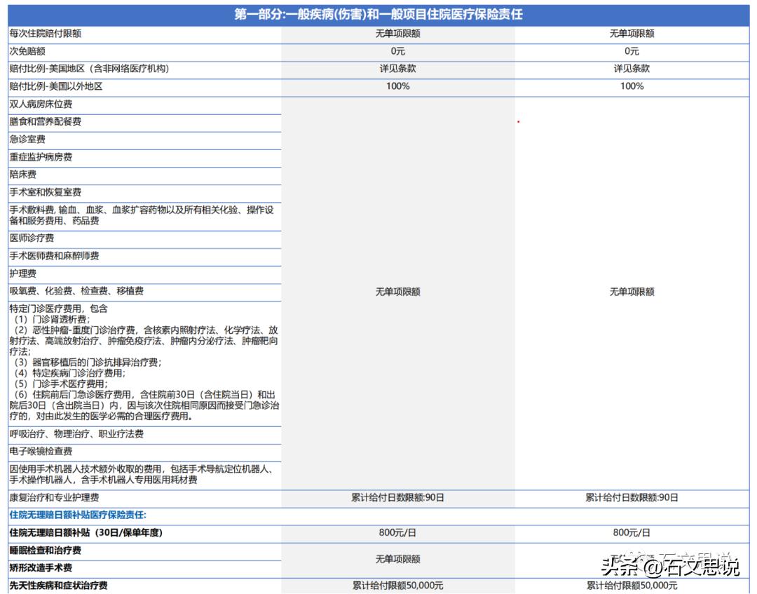 复星联合重大疾病保险怎么样,复星联合医疗险靠谱吗