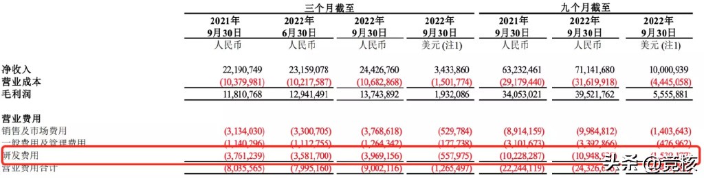 网易2020年q3财报完整版,网易q3营收多少