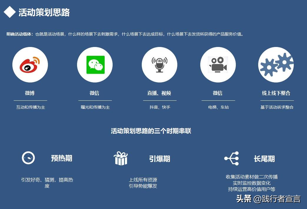 疫情下的运营活动策划方案,关于疫情怎么做线上活动策划