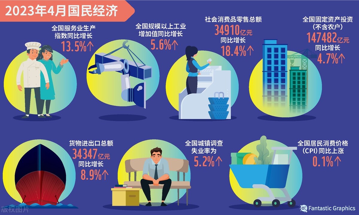 今年做生意的太难了,最近几年做生意的怎么样