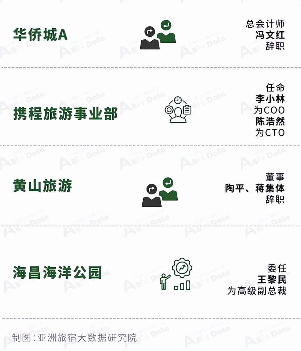 2024年文旅发展新趋势,2023国内文旅前景