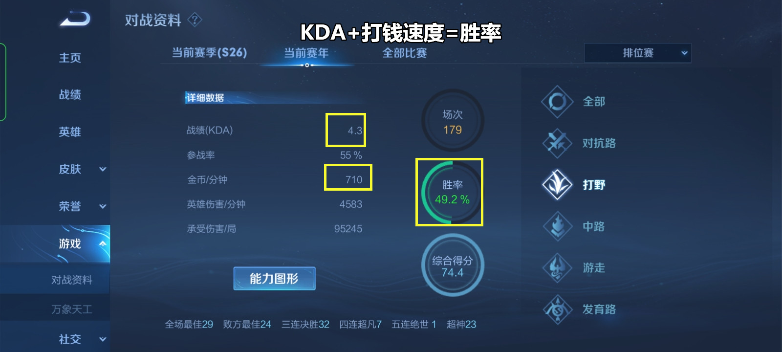 王者荣耀单排打野如何快速上分,王者荣耀如何提升打野最高段位