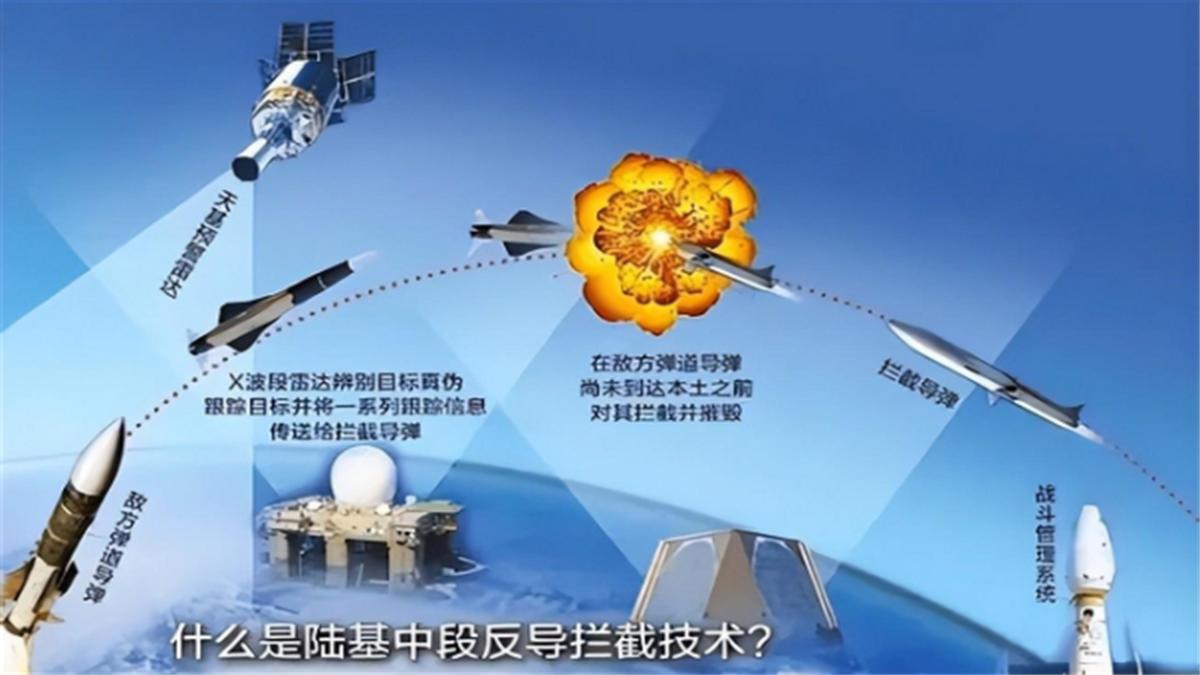 不针对任何国家和地区,不针对任何国家