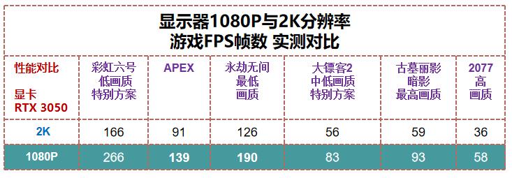 显示器开箱|899性价比27英寸144Hz,优派VX2762-HD-PRO-2