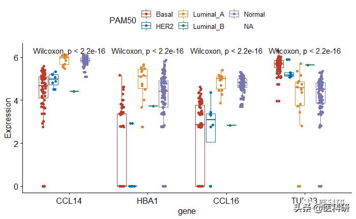 r语言中ggplot2可以清理数据吗,r语言用ggplot画多条曲线