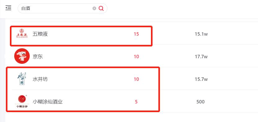 小红书是如何在夹击中发展的,小红书做什么品类比较容易火