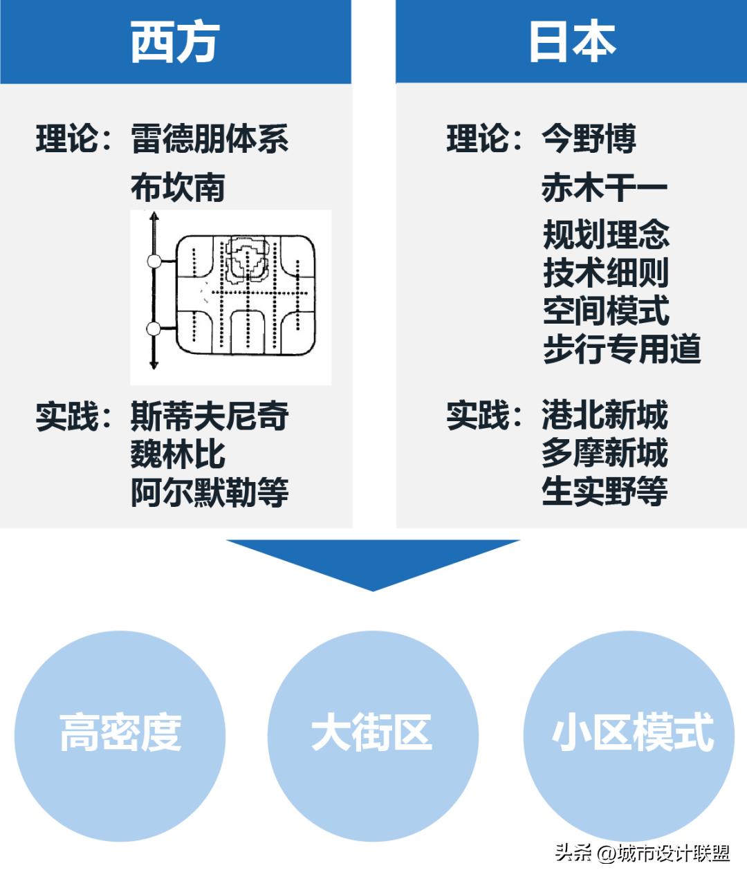 韩国经验启示,韩国首都地铁规划