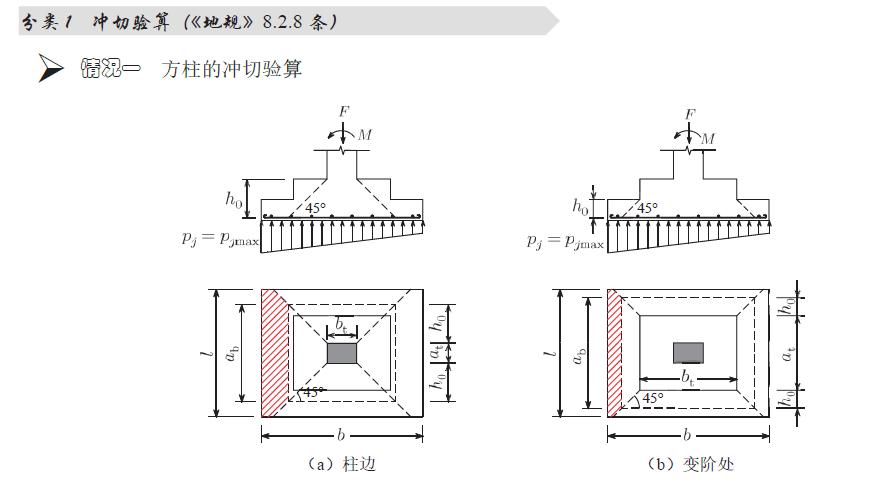 建筑地基基础设计规范文献怎么写,建筑地基基础设计规范作废了吗
